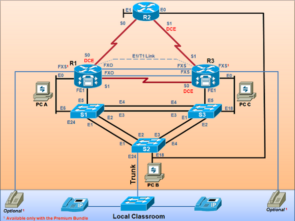MAP for VoIP